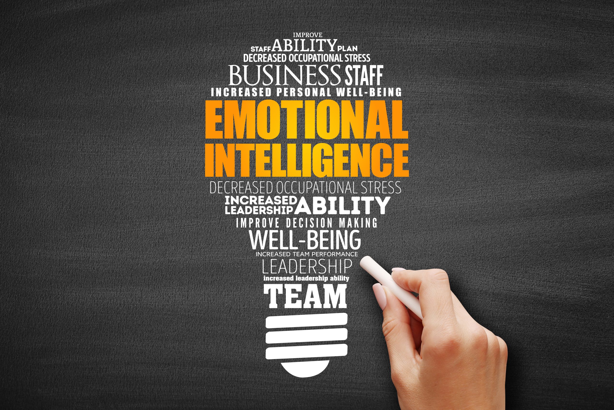 Emotional Intelligence and Self-Awareness – The Foundation of Personal and Professional Growth
